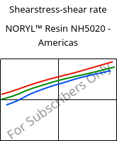 Shearstress-shear rate , NORYL™ Resin NH5020 - Americas, (PPE+PS), SABIC
