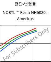 전단-변형률 , NORYL™ Resin NH6020 - Americas, (PPE+PS), SABIC