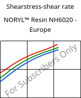 Shearstress-shear rate , NORYL™ Resin NH6020 - Europe, (PPE+PS), SABIC