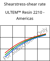 Shearstress-shear rate , ULTEM™  Resin 2210 - Americas, PEI-GF20, SABIC