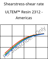 Shearstress-shear rate , ULTEM™  Resin 2312 - Americas, PEI-GF30, SABIC
