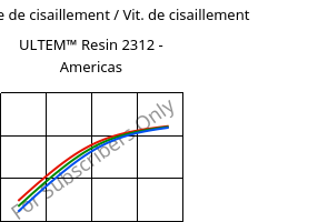 Contrainte de cisaillement / Vit. de cisaillement , ULTEM™  Resin 2312 - Americas, PEI-GF30, SABIC