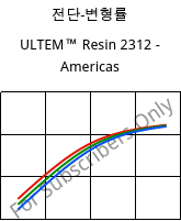 전단-변형률 , ULTEM™  Resin 2312 - Americas, PEI-GF30, SABIC