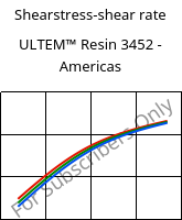 Shearstress-shear rate , ULTEM™  Resin 3452 - Americas, PEI-(GF+MF)45, SABIC