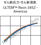  せん断応力-せん断速度. , ULTEM™  Resin 3452 - Americas, PEI-(GF+MF)45, SABIC