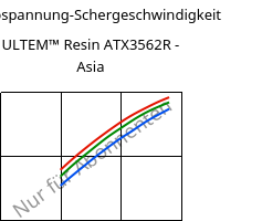 Schubspannung-Schergeschwindigkeit , ULTEM™  Resin ATX3562R - Asia, PEI-(GF+MF)50, SABIC