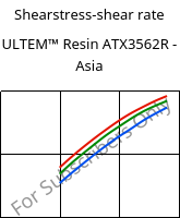 Shearstress-shear rate , ULTEM™  Resin ATX3562R - Asia, PEI-(GF+MF)50, SABIC
