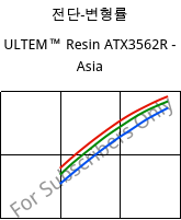 전단-변형률 , ULTEM™  Resin ATX3562R - Asia, PEI-(GF+MF)50, SABIC