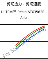 剪切应力－剪切速度 , ULTEM™  Resin ATX3562R - Asia, PEI-(GF+MF)50, SABIC