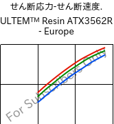  せん断応力-せん断速度. , ULTEM™  Resin ATX3562R - Europe, PEI-(GF+MF)50, SABIC