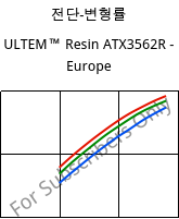 전단-변형률 , ULTEM™  Resin ATX3562R - Europe, PEI-(GF+MF)50, SABIC
