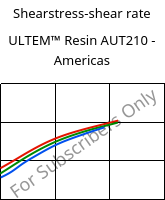 Shearstress-shear rate , ULTEM™  Resin AUT210 - Americas, PI, SABIC