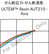 せん断応力-せん断速度. , ULTEM™  Resin AUT210 - Asia, PI, SABIC