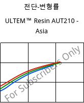 전단-변형률 , ULTEM™  Resin AUT210 - Asia, PI, SABIC