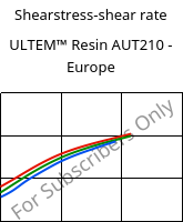 Shearstress-shear rate , ULTEM™  Resin AUT210 - Europe, PI, SABIC