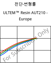 전단-변형률 , ULTEM™  Resin AUT210 - Europe, PI, SABIC