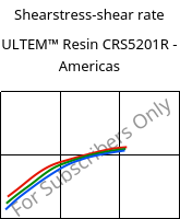 Shearstress-shear rate , ULTEM™  Resin CRS5201R - Americas, PEI-GF20, SABIC