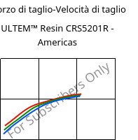 Sforzo di taglio-Velocità di taglio , ULTEM™  Resin CRS5201R - Americas, PEI-GF20, SABIC