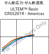  せん断応力-せん断速度. , ULTEM™  Resin CRS5201R - Americas, PEI-GF20, SABIC
