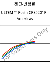 전단-변형률 , ULTEM™  Resin CRS5201R - Americas, PEI-GF20, SABIC