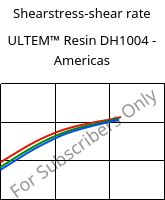 Shearstress-shear rate , ULTEM™  Resin DH1004 - Americas, PEI, SABIC