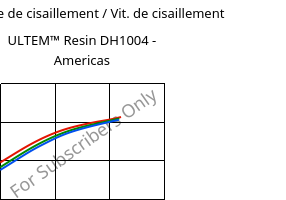 Contrainte de cisaillement / Vit. de cisaillement , ULTEM™  Resin DH1004 - Americas, PEI, SABIC