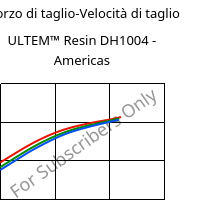 Sforzo di taglio-Velocità di taglio , ULTEM™  Resin DH1004 - Americas, PEI, SABIC