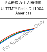  せん断応力-せん断速度. , ULTEM™  Resin DH1004 - Americas, PEI, SABIC