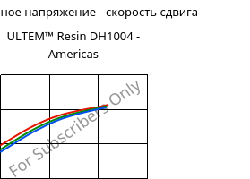 Касательное напряжение - скорость сдвига , ULTEM™  Resin DH1004 - Americas, PEI, SABIC