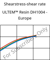 Shearstress-shear rate , ULTEM™  Resin DH1004 - Europe, PEI, SABIC