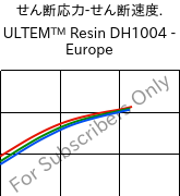  せん断応力-せん断速度. , ULTEM™  Resin DH1004 - Europe, PEI, SABIC