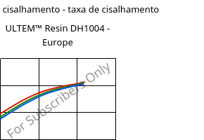 Tensão de cisalhamento - taxa de cisalhamento , ULTEM™  Resin DH1004 - Europe, PEI, SABIC