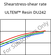 Shearstress-shear rate , ULTEM™  Resin DU242, PEI, SABIC