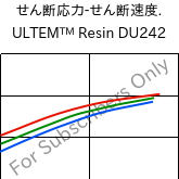  せん断応力-せん断速度. , ULTEM™  Resin DU242, PEI, SABIC