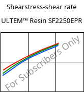 Shearstress-shear rate , ULTEM™  Resin SF2250EPR, PEI-GF20, SABIC