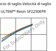 Sforzo di taglio-Velocità di taglio , ULTEM™  Resin SF2250EPR, PEI-GF20, SABIC