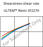 Shearstress-shear rate , ULTEM™  Resin SF2270, PEI-GF20, SABIC