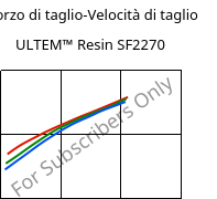 Sforzo di taglio-Velocità di taglio , ULTEM™  Resin SF2270, PEI-GF20, SABIC