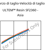 Sforzo di taglio-Velocità di taglio , ULTEM™  Resin SF2360 - Asia, PEI-GF, SABIC