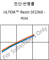 전단-변형률 , ULTEM™  Resin SF2360 - Asia, PEI-GF, SABIC