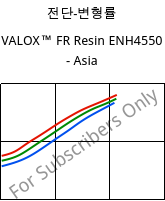 전단-변형률 , VALOX™ FR Resin ENH4550 - Asia, PBT-GF25, SABIC