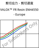 剪切应力－剪切速度 , VALOX™ FR Resin ENH4550 - Europe, PBT-GF25, SABIC