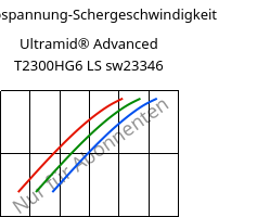 Schubspannung-Schergeschwindigkeit , Ultramid® Advanced T2300HG6 LS sw23346, PA6T/66-GF30, BASF