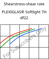 Shearstress-shear rate , PLEXIGLAS® Softlight 7H df22, PMMA, Röhm