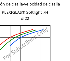 Tensión de cizalla-velocidad de cizalla , PLEXIGLAS® Softlight 7H df22, PMMA, Röhm