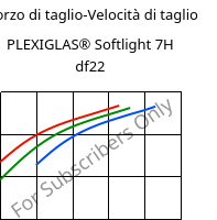 Sforzo di taglio-Velocità di taglio , PLEXIGLAS® Softlight 7H df22, PMMA, Röhm
