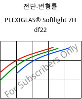 전단-변형률 , PLEXIGLAS® Softlight 7H df22, PMMA, Röhm
