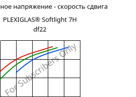 Касательное напряжение - скорость сдвига , PLEXIGLAS® Softlight 7H df22, PMMA, Röhm