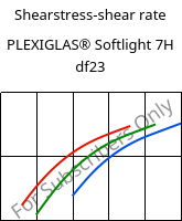 Shearstress-shear rate , PLEXIGLAS® Softlight 7H df23, PMMA, Röhm