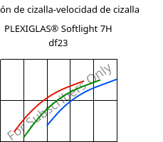 Tensión de cizalla-velocidad de cizalla , PLEXIGLAS® Softlight 7H df23, PMMA, Röhm